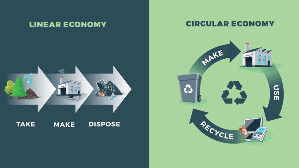 Circular economy